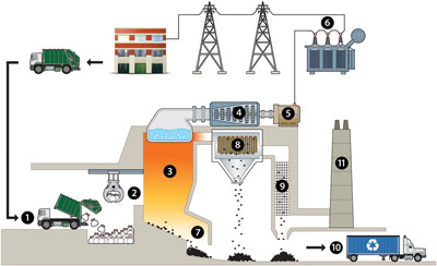 Energy from waste diagram