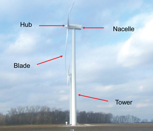 Wind turbine sections